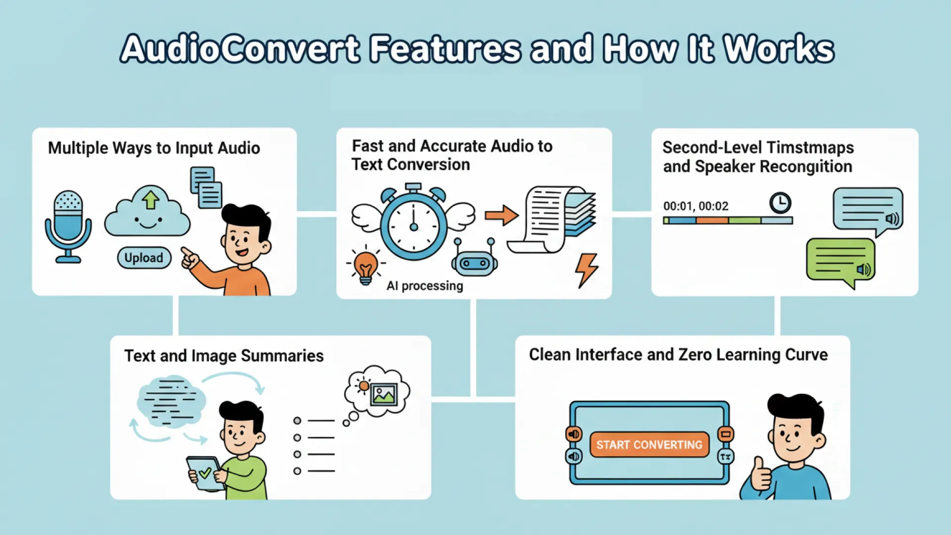 AudioConvert Features and How It Works