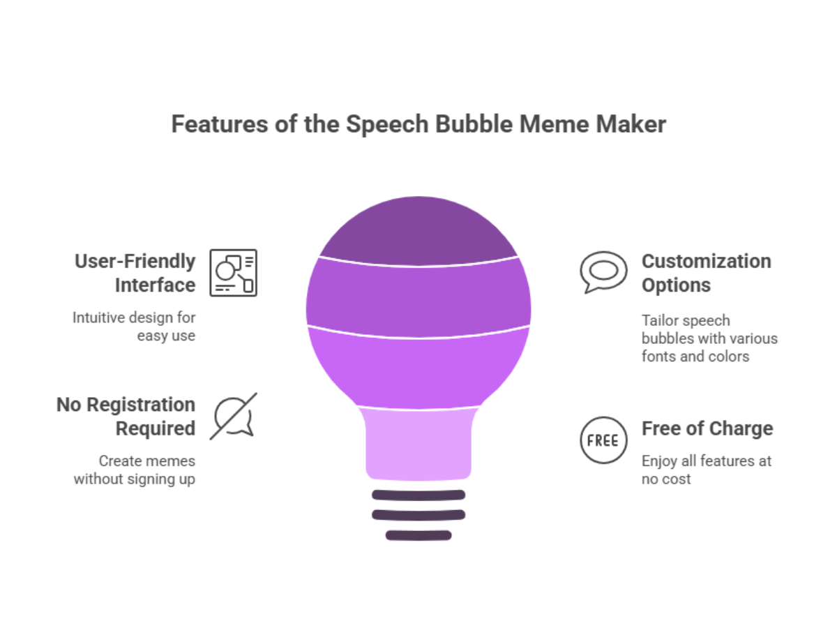 speech bubble memes maker-features