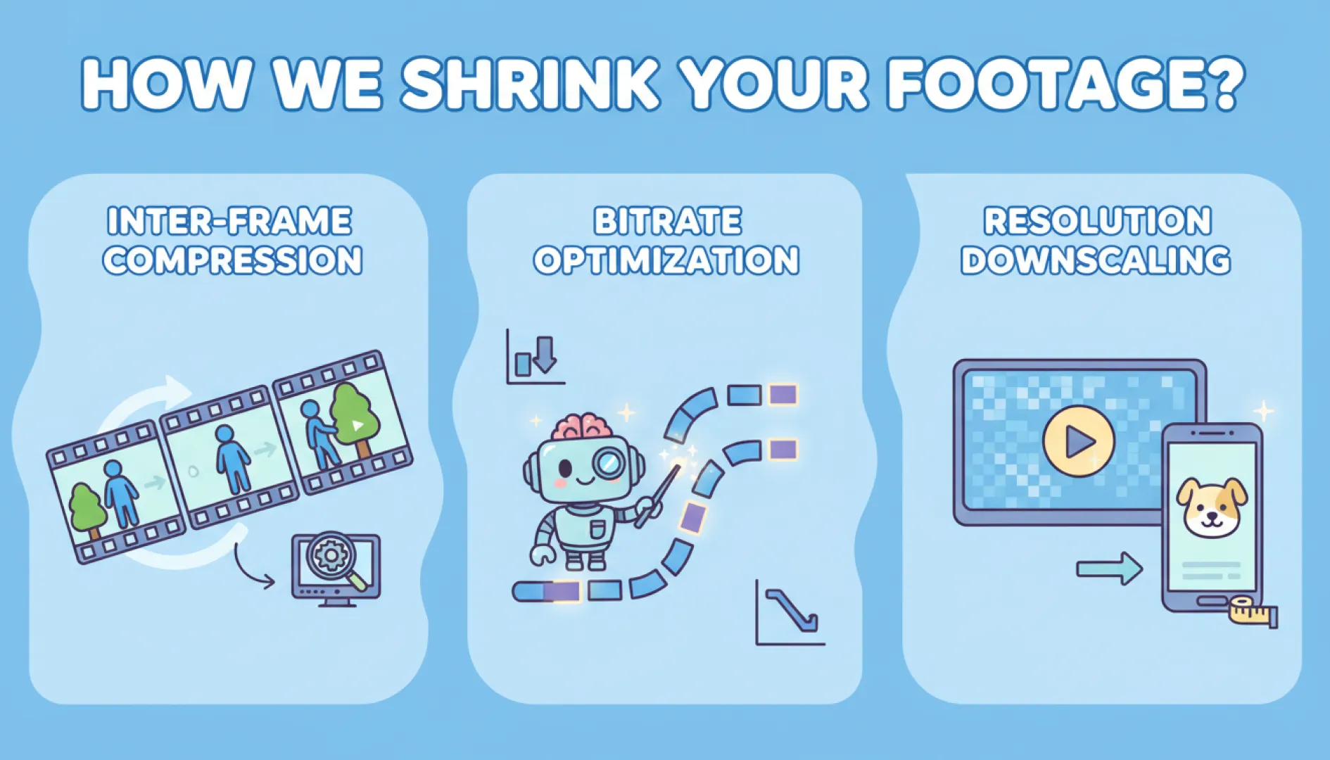 How We Shrink Your Footage?